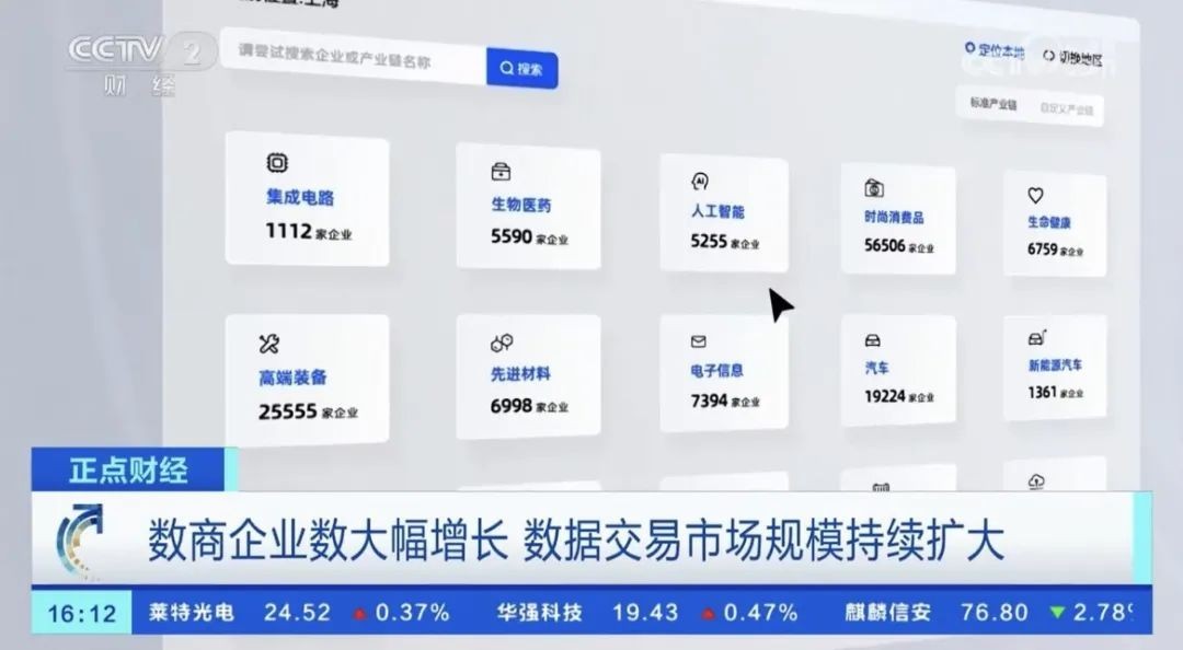 3億家企業等組織機構的超過1000億條實時動態商業大數據,形成包含啟信