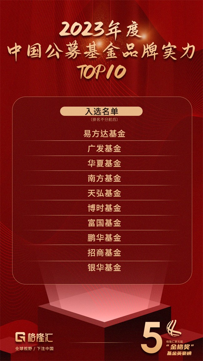 3中国公募基金品牌实力TOP10.jpg