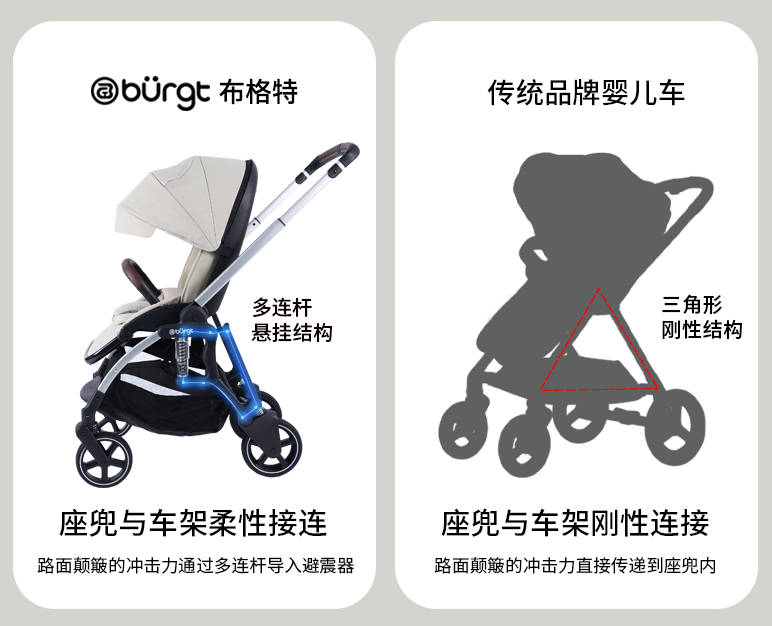 选婴儿推车的三大步骤，靠谱的避震婴儿车这样判断
