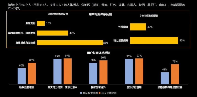 王虎：和你爱的人一起睡个好觉