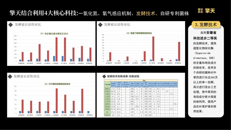 王虎：和你爱的人一起睡个好觉