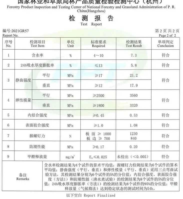 全友家居干货丨全屋定制板材这6个信息差千万要记住！