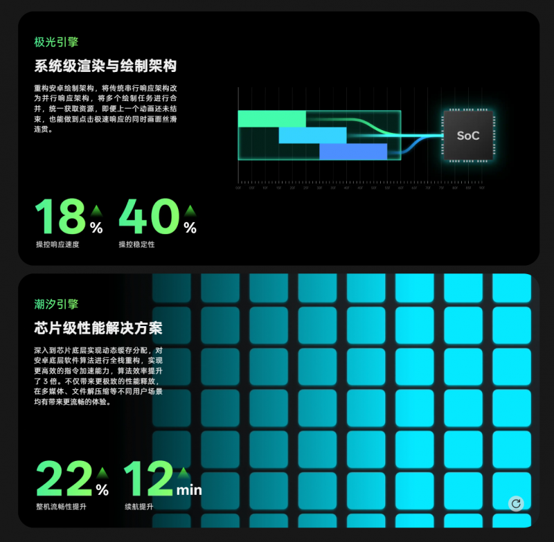 鲁大师1月新机性能流畅AI久用榜：骁龙8至尊版forGalaxy久用榜更新(图14)